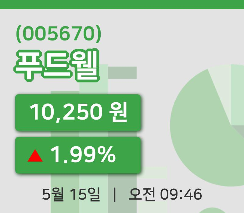 [푸드웰주가] 15일 9시 46분 현재 10,250원