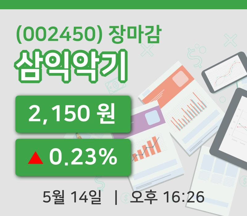 국내증시마감삼익악기 14일 2,150원 장 마쳐그래프정리