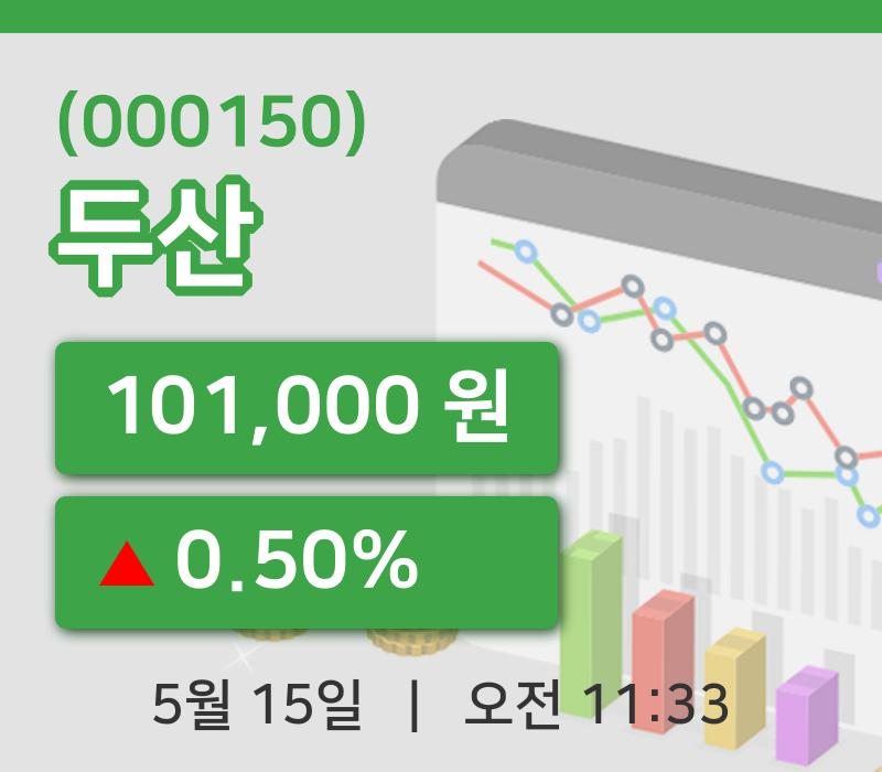 [두산주가] 15일 이시각 현재  101,000원