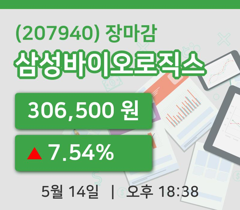 코스피정리삼성바이오로직스 14일 306,500원 장종료그래프종합정리