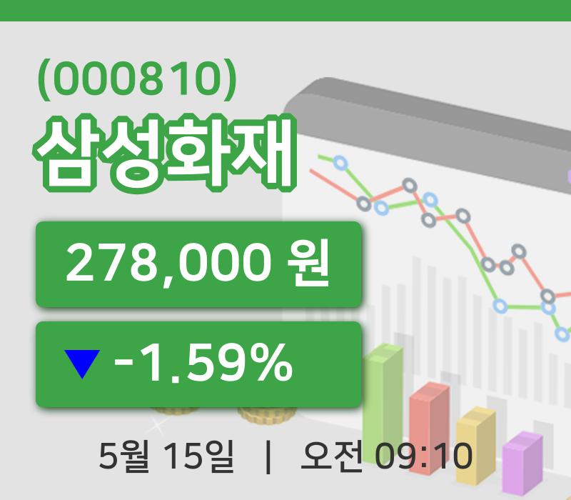 [삼성화재주가] 15일 9시 10분 현재 278,000원