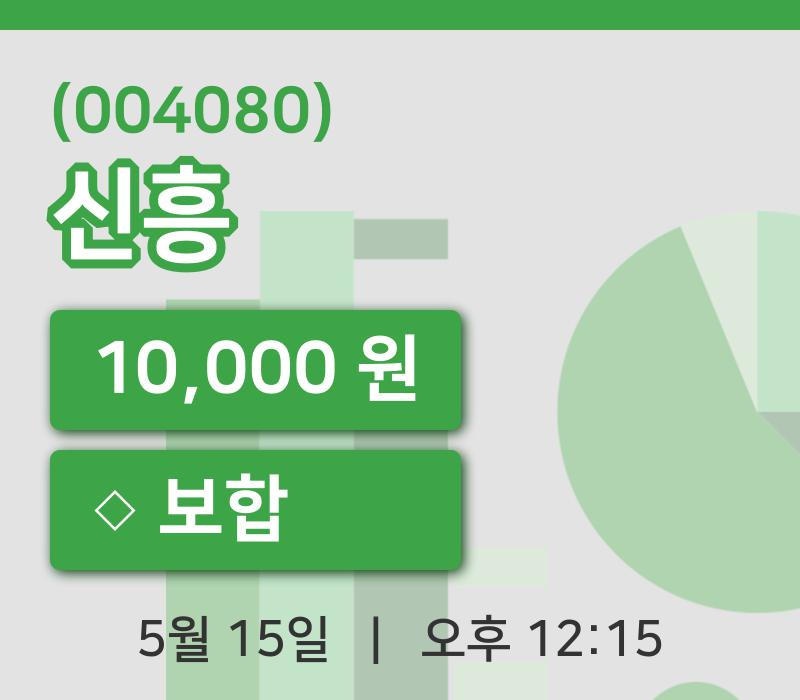 [신흥주가] 12시 15분 현재 10,000원