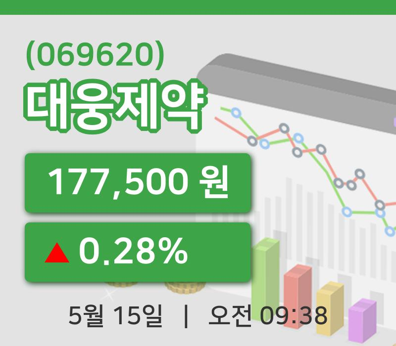 [대웅제약주가] 15일 이시각 현재  177,500원