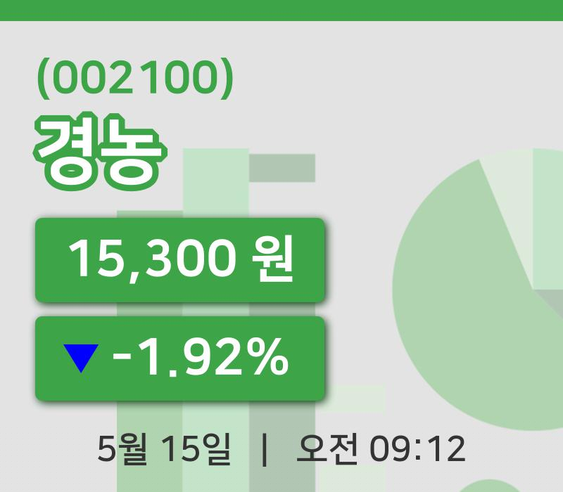 [경농주가] 15일 9시 12분 현재 15,300원