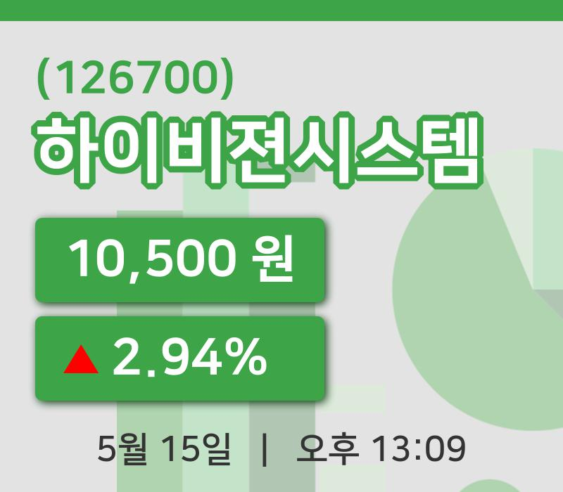 [하이비젼시스템주가] 15일 이시각 현재  10,500원