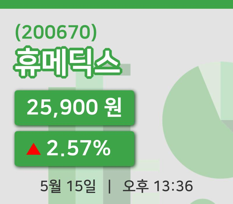 [휴메딕스주가] 15일 13시 36분 현재 25,900원
