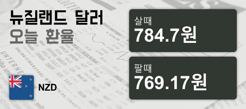 14일 뉴질랜드 달러 살때 784.7원, 팔때 769.17원 -0.0%동일
