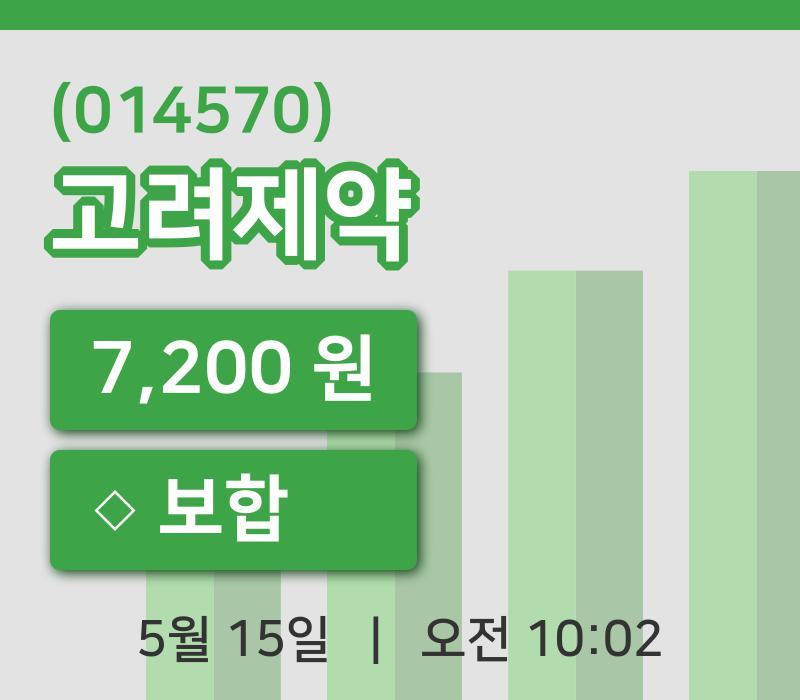 [고려제약주가] 15일 10시 02분 현재 7,200원