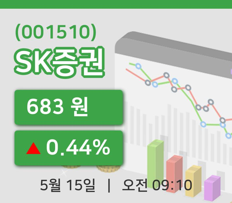 [SK증권주가] 15일 이시각 현재  683원