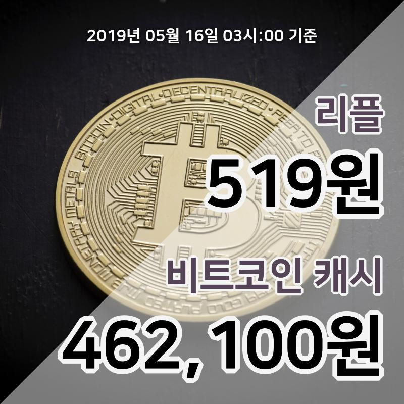 [코인원 시황] 16일 04시 리플 현재가 535원, 비트코인캐시 47만7000원