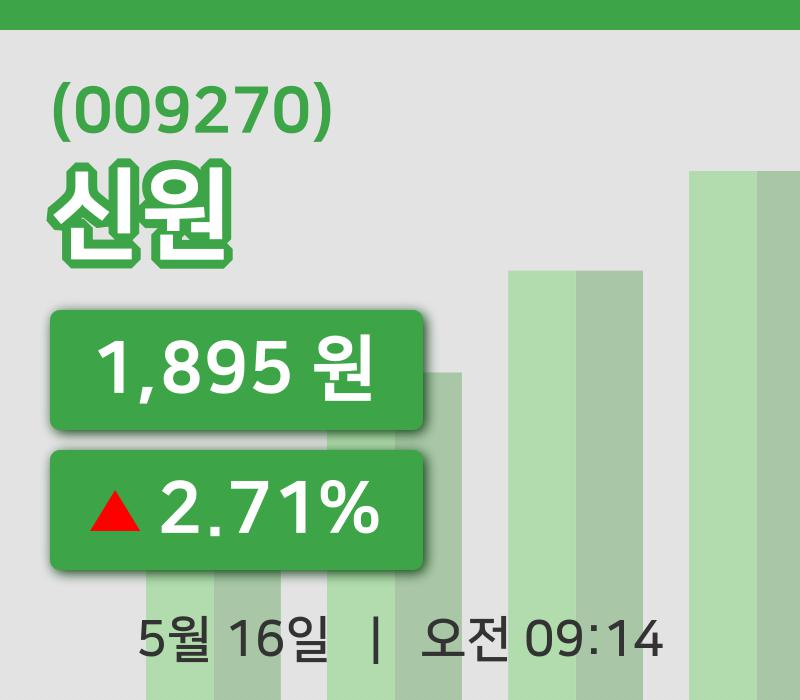 [신원주가] 9시 14분 현재 1,895원
