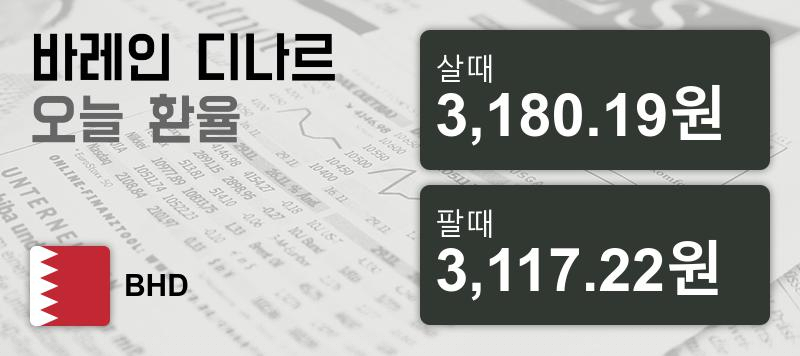 15일 바레인 디나르화 환율 살때 3,180.19원, 팔때 3,117.22원 ▲0.33%상승