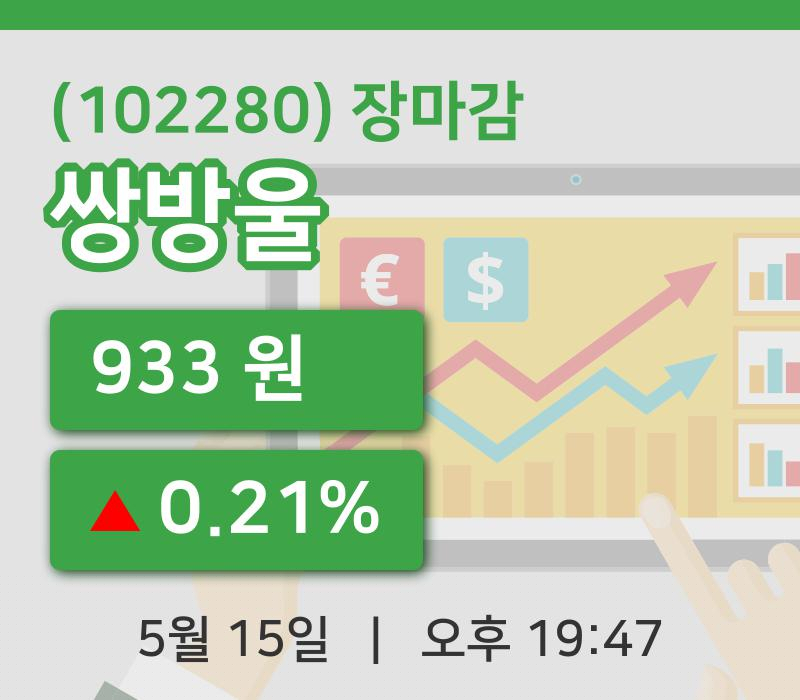 코스피정리쌍방울 15일 933원 장종료주식차트종합정리