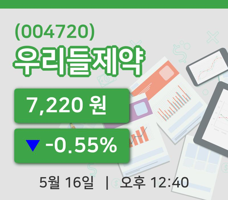 [우리들제약주가] 12시 40분 현재 7,220원