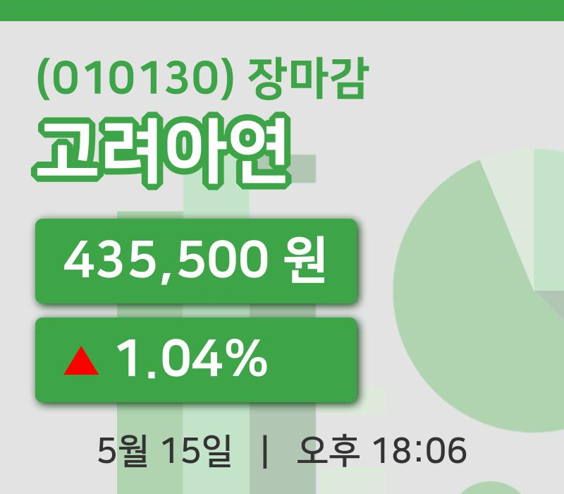 국내증시마감고려아연 15일 435,500원 장마감