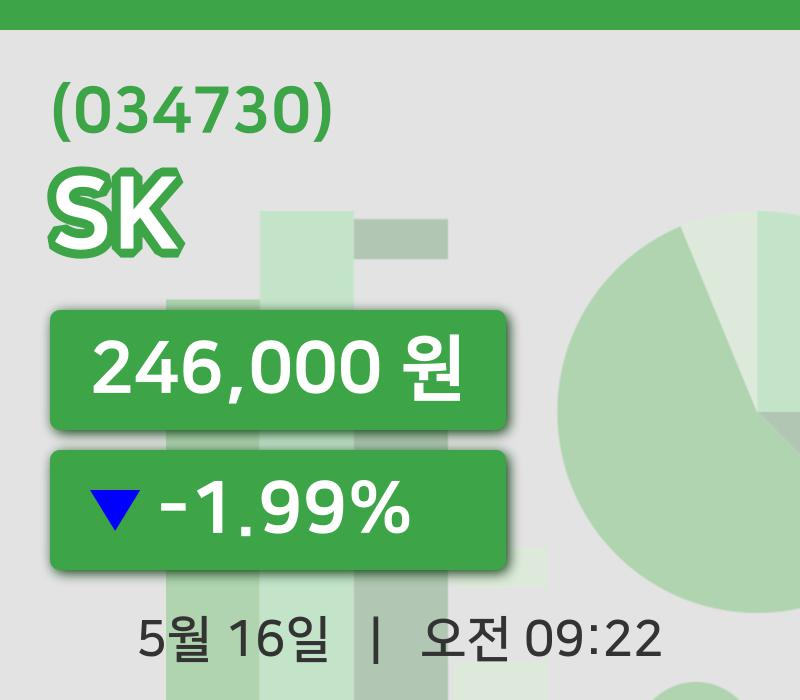 [SK주가] 16일 9시 22분 현재 246,000원