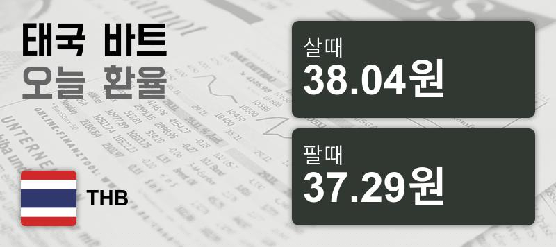 15일 태국 바트 살때 38.04원, 팔때 37.29원 ▲0.75%상승