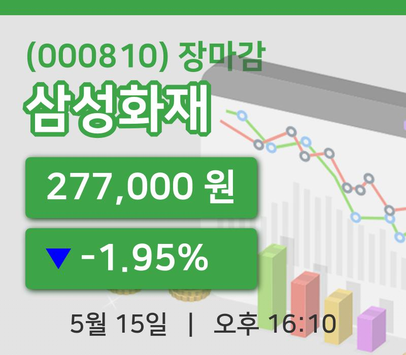 마감증시보고삼성화재 15일 277,000원 장마감