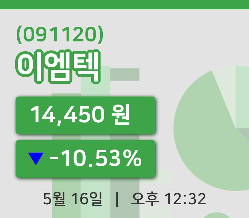 [이엠텍주가] 12시 32분 현재 14,450원