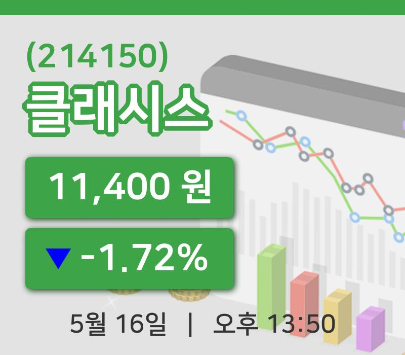 [클래시스주가] 13시 50분 현재 11,400원