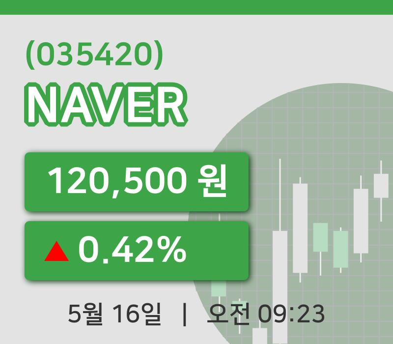 [NAVER주가] 9시 23분 현재 120,500원