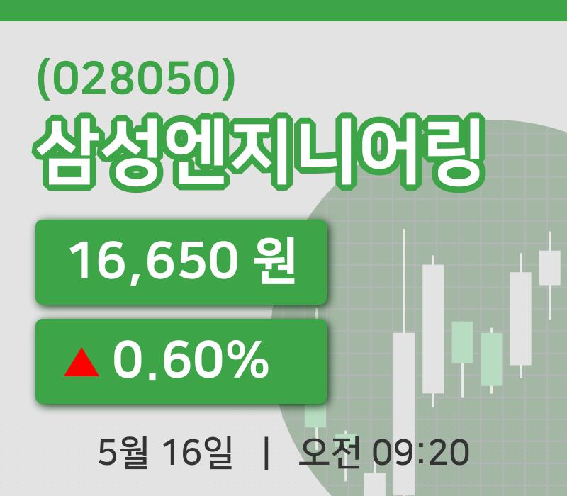 [삼성엔지니어링주가] 16일 이시각 현재  16,650원