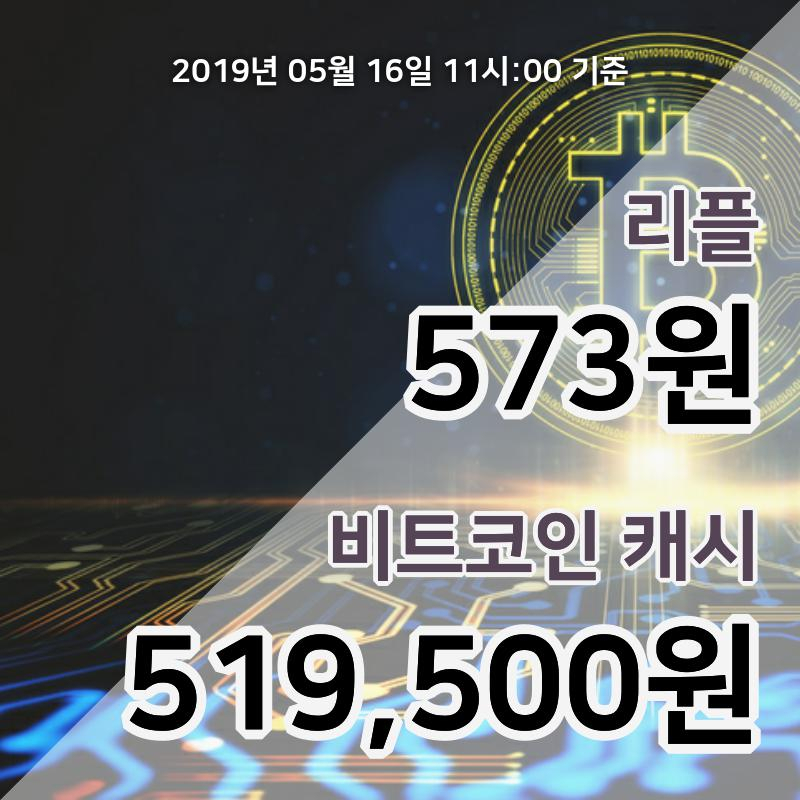 [코인원 시황] 16일 12시 리플 현재가 567원, 비트코인캐시 53만4000원