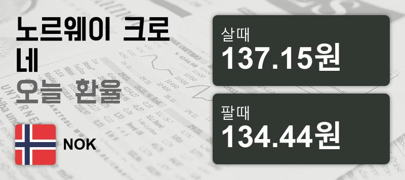 15일 노르웨이 크로네 살때 137.15원, 팔때 134.44원 ▲0.57%상승