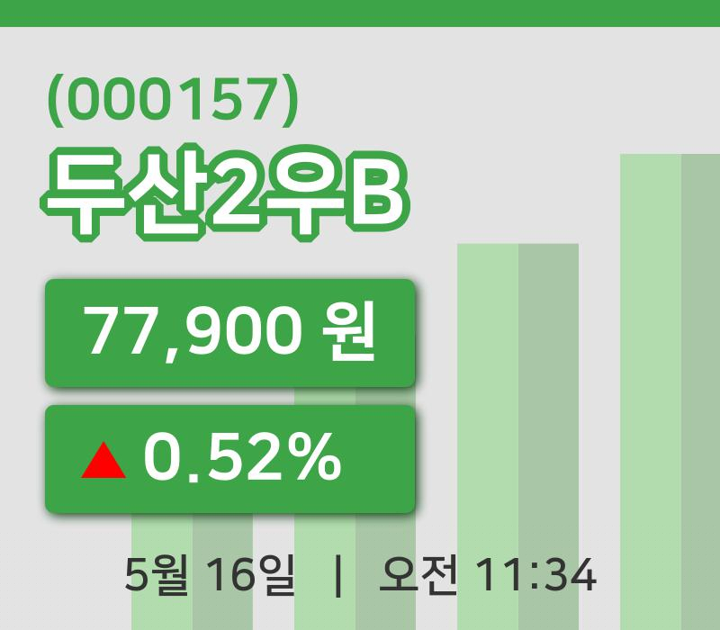 [두산2우B주가] 11시 34분 현재 77,900원