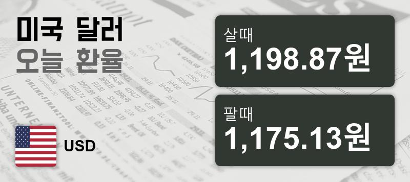 15일 미국환율 15일 원달러 살때 1,198.87원, 팔때 1,175.13원 ▲0.33%상승