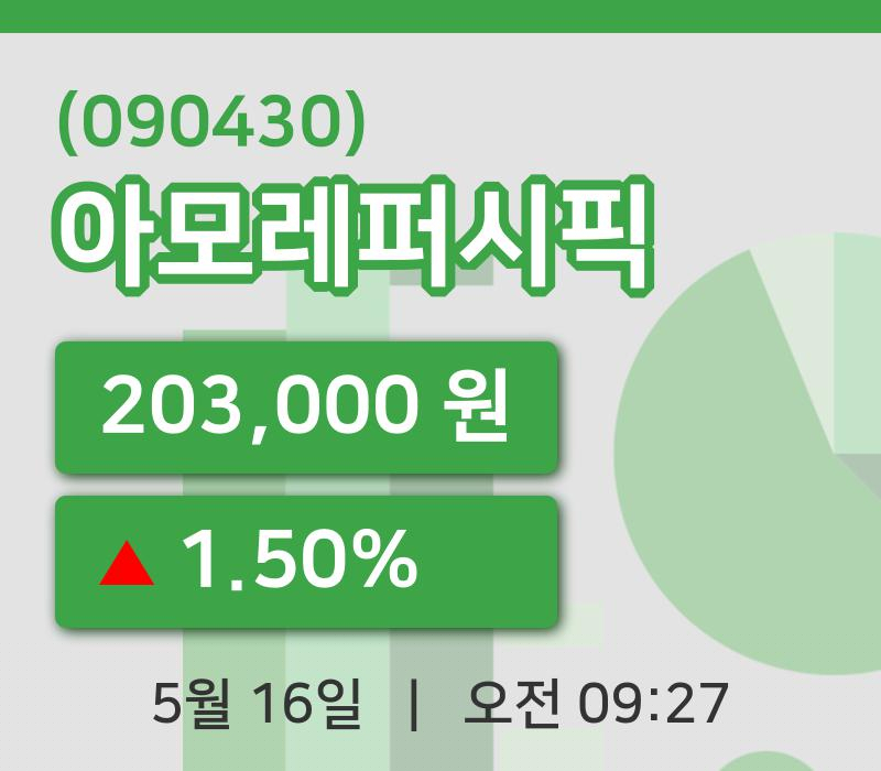 [아모레퍼시픽주가] 16일 이시각 현재  203,000원