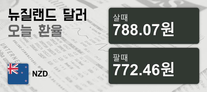15일 뉴질랜드 달러화 환율 살때 788.07원, 팔때 772.46원 ▲0.43%상승