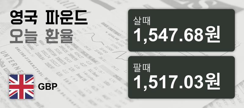 환율 15일 영국 파운드화 환율 살때 1,547.68원, 팔때 1,517.03원 ▼-0.01%감소