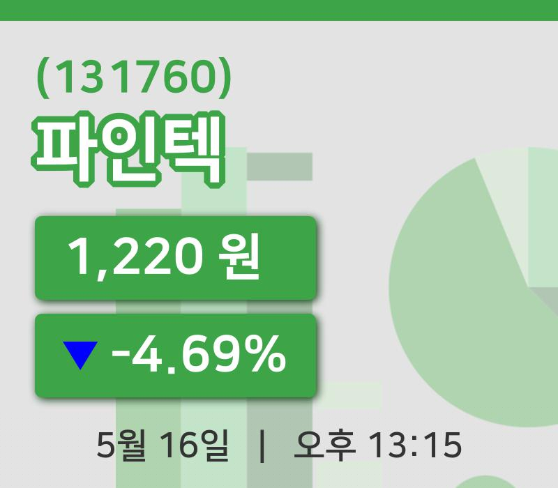 [파인텍주가] 16일 13시 15분 현재 1,220원