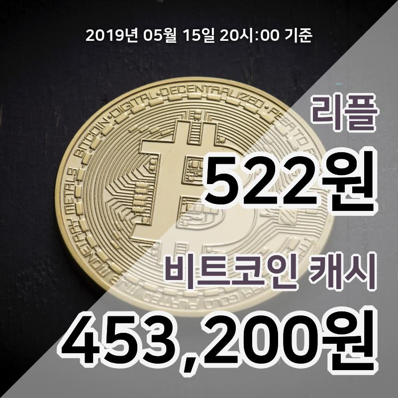 [코인원 시황] 15일 21시 현재 리플 535원 상승세, 비트코인캐시 47만7000원 하락세