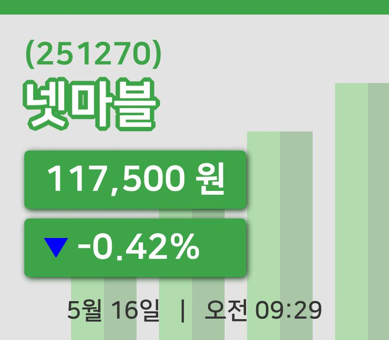 [넷마블주가] 9시 29분 현재 117,500원