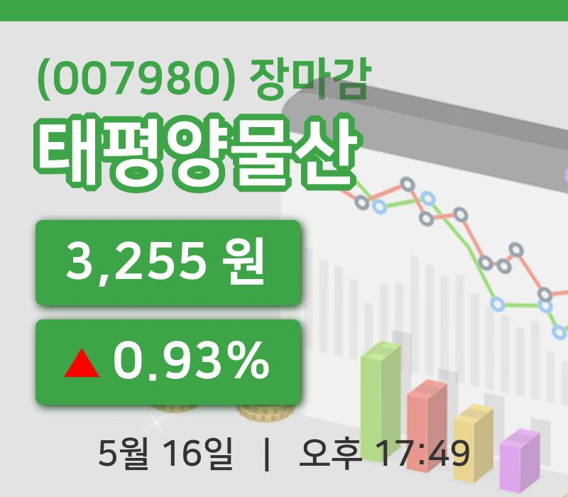 코스피정리태평양물산 16일 3,255원 장마감그래프통계 및 분석