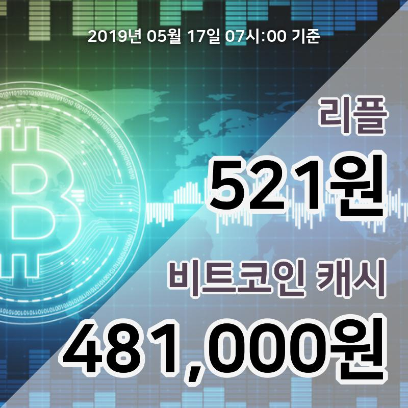 [코인원 시황] 17일 08시 리플 현재가 567원, 비트코인캐시 53만4000원