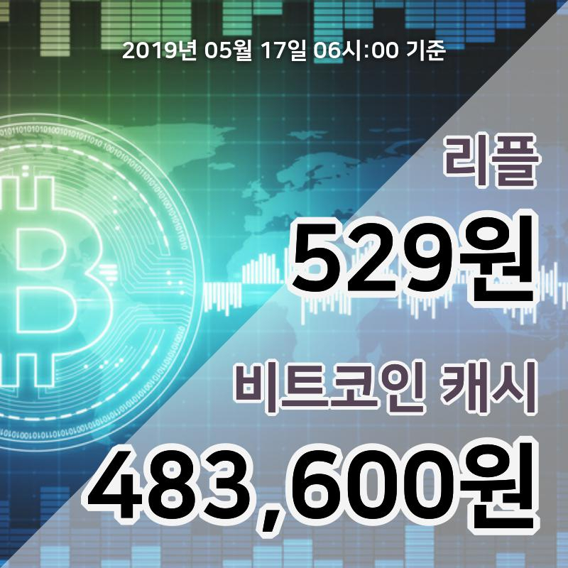 [코인원 시황] 17일 07시 리플 현재가 567원, 비트코인캐시 53만4000원