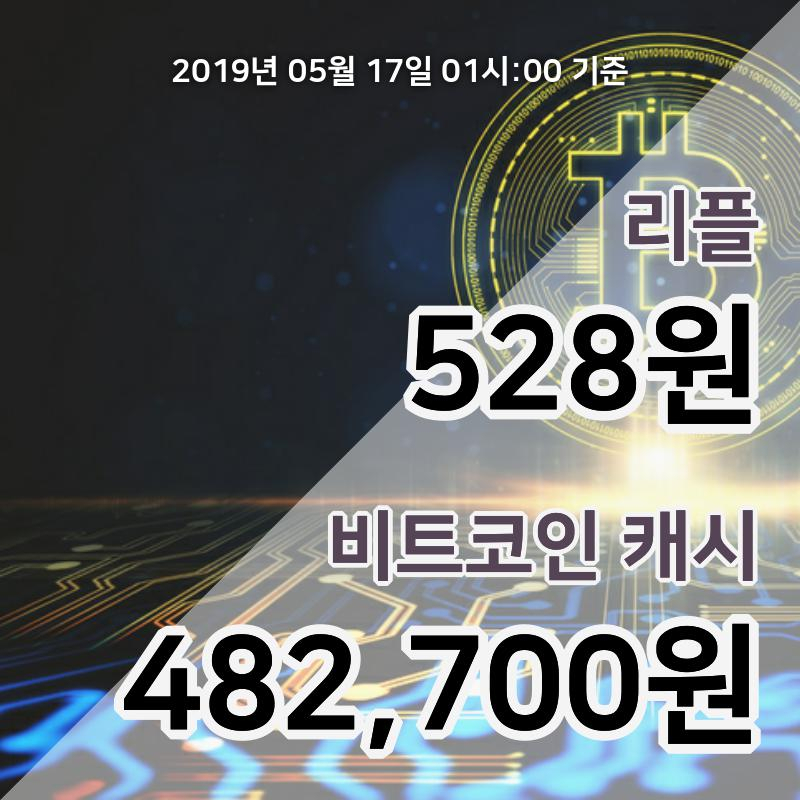 [코인원 시황] 17일 02시 리플 현재가 567원, 비트코인캐시 53만4000원