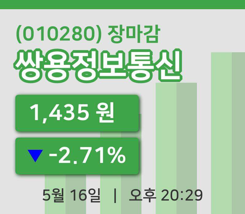 코스닥정리쌍용정보통신 16일 1,435원 장 마쳐그래프종합복습