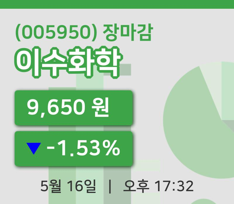 주식마감이수화학 16일 9,650원 장 마쳐주식차트분석