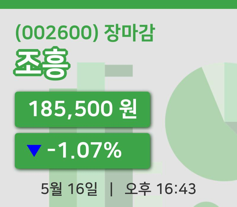 국내증시마감조흥 16일 185,500원 마감주식차트통계 및 분석