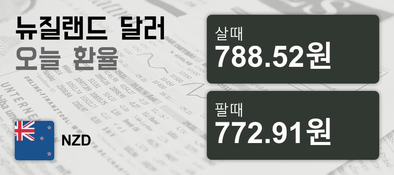 16일 뉴질랜드 달러화 환율 살때 788.52원, 팔때 772.91원 ▲0.06%상승
