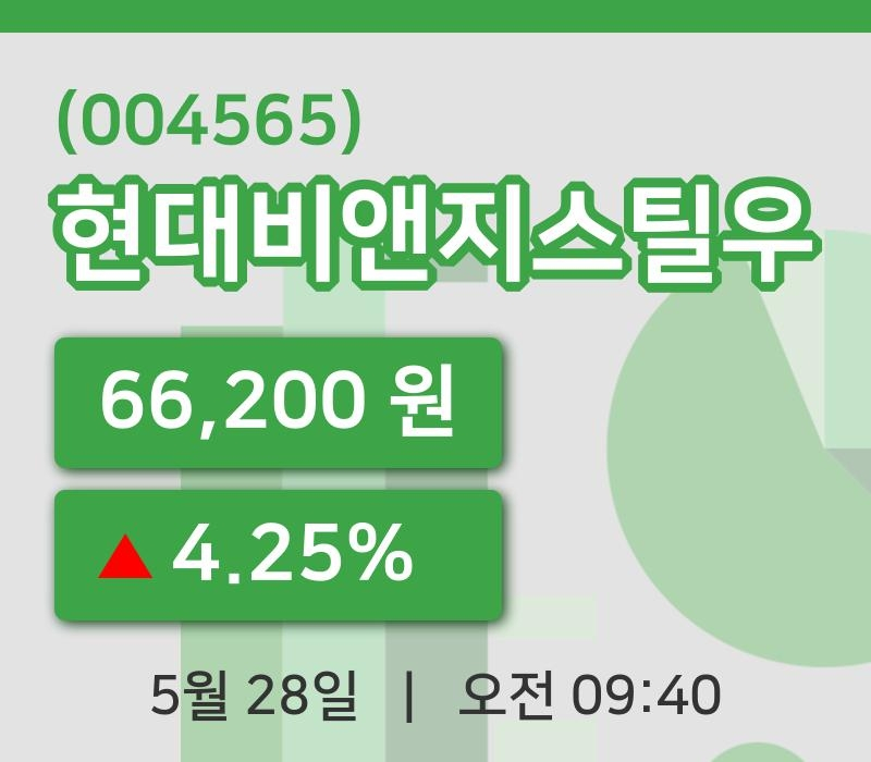 [현대비앤지스틸우주가] 9시 40분 현재 66,200원