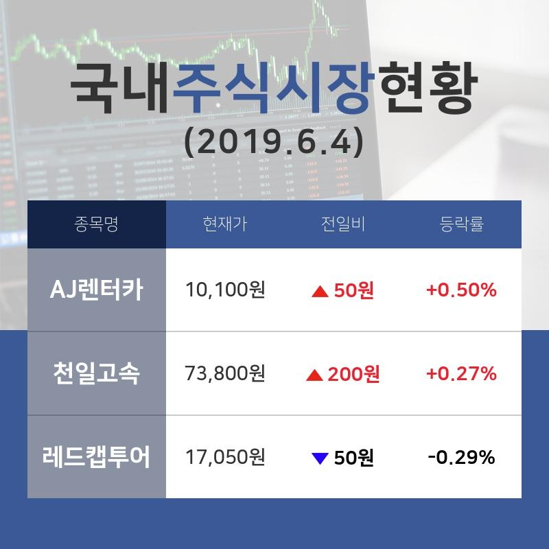 [증시전망] 도로와철도운송업종 주요 종목  AJ렌터카 +0.50%·천일고속 +0.27%·레드캡투어 -0.29% 순