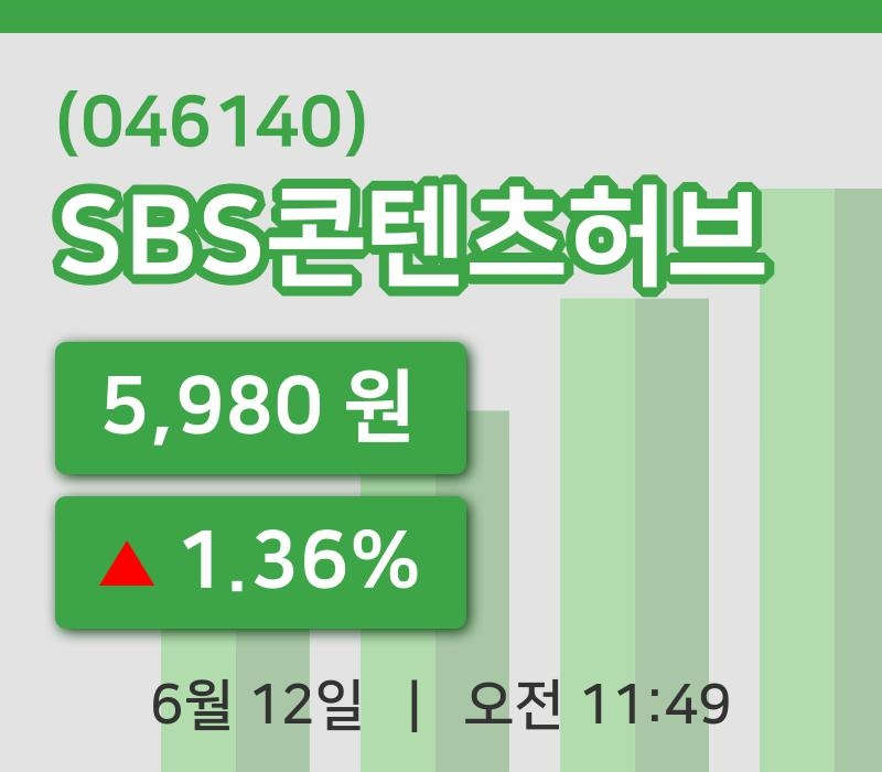 [SBS콘텐츠허브주가] 11시 49분 현재 5,980원