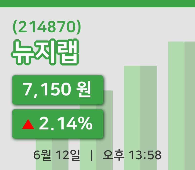 [뉴지랩주가] 12일 13시 58분 현재 7,150원
