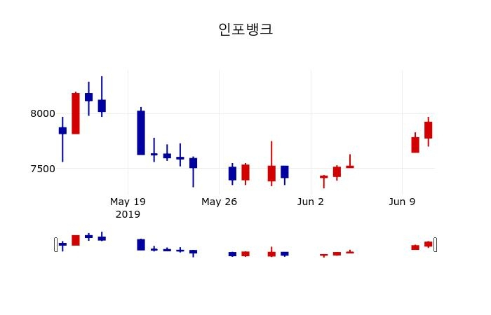 ▲지난 30영업일 동안 인포뱅크 주가변동정보