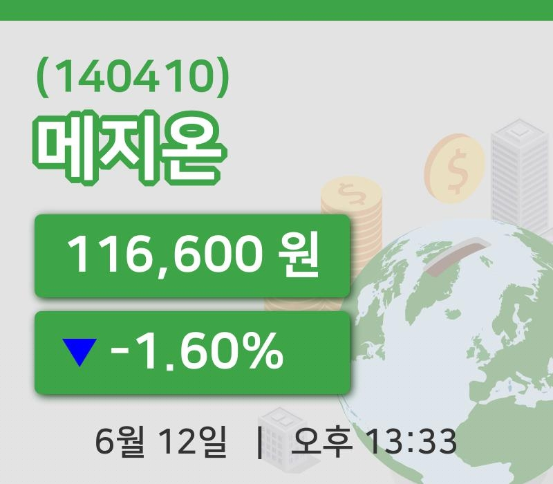 [메지온주가] 13시 33분 현재 116,600원